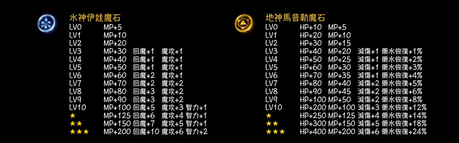 屬性魔石1.png