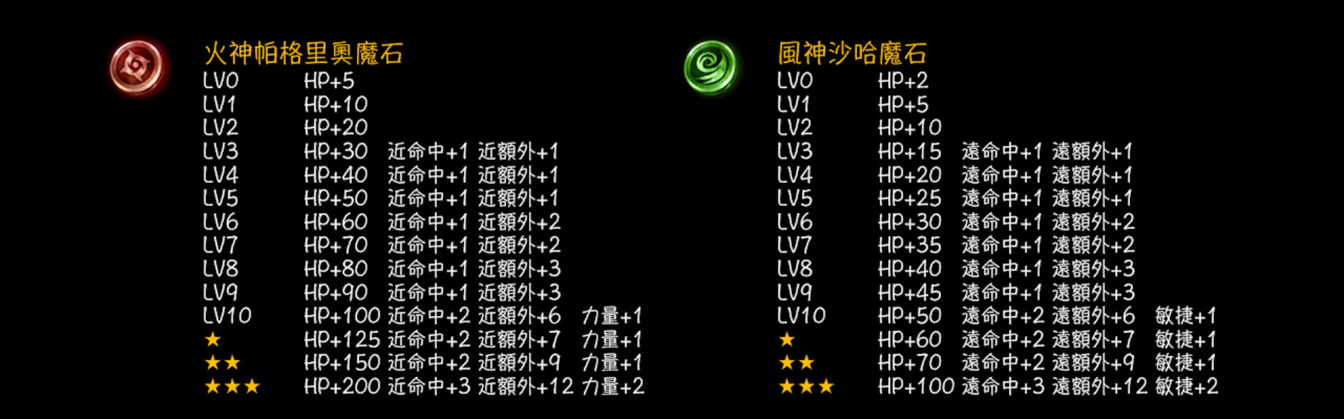 屬性魔石.png