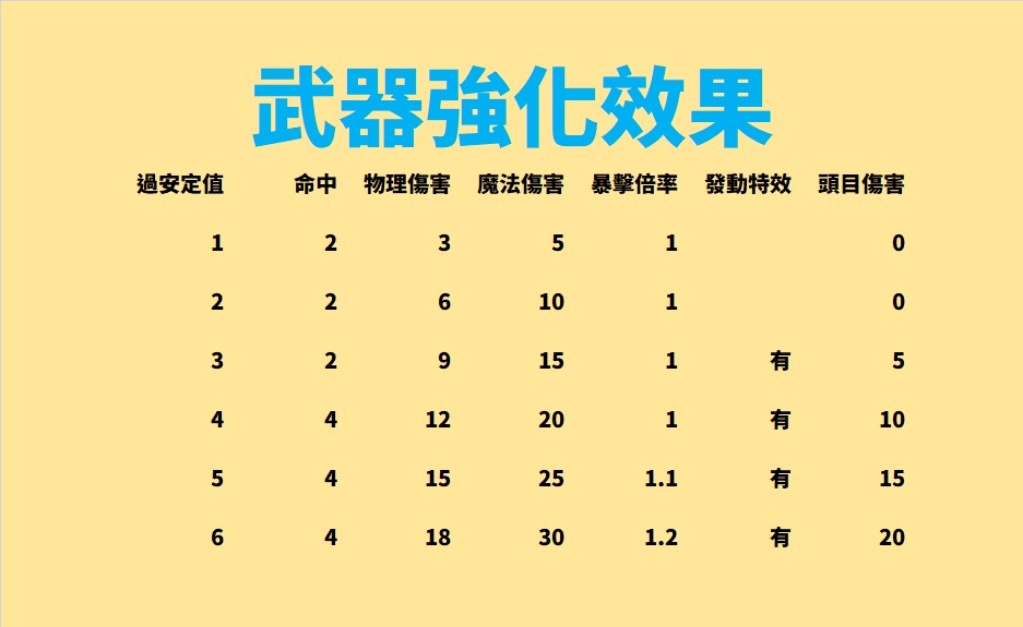 武器強化效果.jpg