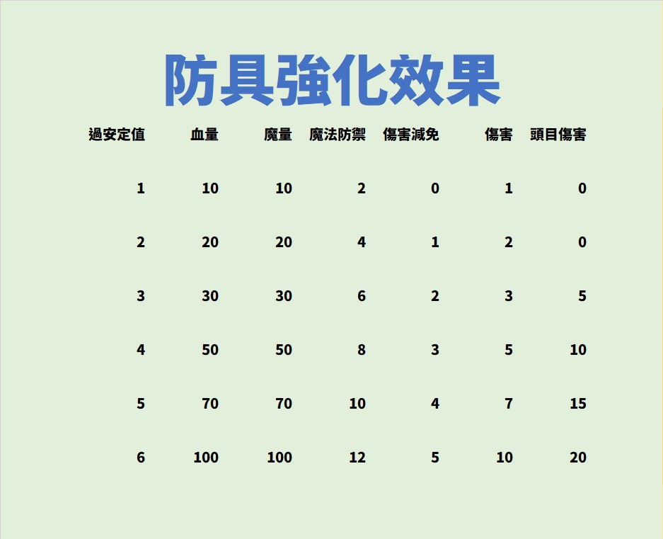 防具強化效果.jpg